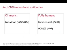 Therapy of relapsed multiple myeloma - An update