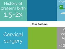 Topic 24: Preterm labor