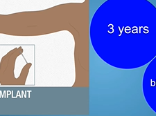 Topic 33: Family Planning