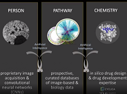 Tracery Ophthalmics: Harnessing AI for Precision Drug Development