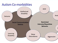 Track 1 TSC Pediatric -Autism Spectrum Disorder, Biomarkers, Therapeutic Options & Clinical Trials Track 1 TSC Pediatric -Autism Spectrum Disorder, Biomarkers, Therapeutic Options & Clinical Trials
