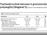 Traitement des granulomes des voies aériennes