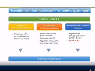 Traitement du CHC avancé