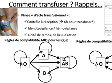 Transfusion en réanimation