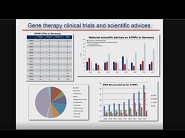 Translating Gene Therapy Medicinal Products into Early Clinical Trials Translating Gene Therapy Medicinal Products into Early Clinical Trials