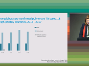 Tuberculosis in HIV infected patients