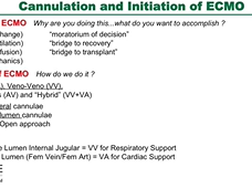 UAB Adult ECMO Program