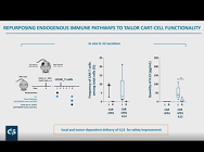 Universal Gene-Edited CAR T-Cell Immunotherapy Universal Gene-Edited CAR T-Cell Immunotherapy