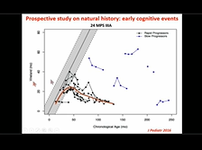 Update on Phase I/II Clinical Trial of Intracerebral Administration of rAAV2/5hNAGLU Vector Update on Phase I/II Clinical Trial of Intracerebral Administration of rAAV2/5hNAGLU Vector