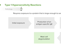 Urticaria (Hives) and Angioedema - Pediatrics
