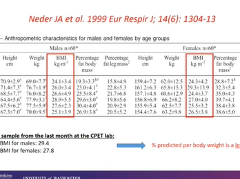 Utilization of Cardiopulmonary Exercise Testing in Cardiology Practice