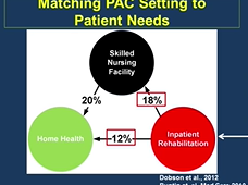 Variability in Post-Acute Care