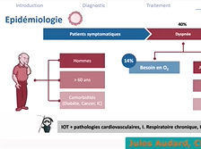 Ventilation du patient en SDRA et spécificités COVID-19