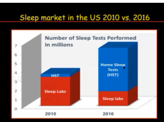 Virtual FTS Adult Session: Controversies in Sleep Disordered Breathing Virtual FTS Adult Session: Controversies in Sleep Disordered Breathing