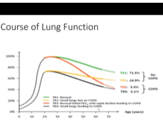 Virtual FTS Adult Session: COPD Virtual FTS Adult Session: COPD