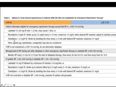 Virtual FTS Adult Session: Neurocritical Care Emergencies Virtual FTS Adult Session: Neurocritical Care Emergencies