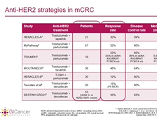Virtual GI Cancer Masterclass: Gastric Cancer