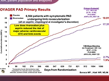 VOYAGER PAD: Rivaroxaban in Symptomatic PAD With & Without Comorbid Diabetes | Dr Cecilia Low Wang VOYAGER PAD: Rivaroxaban in Symptomatic PAD With & Without Comorbid Diabetes | Dr Cecilia Low Wang