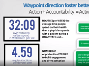 Waypoint Directions: Is it the Simple, Silver Bullet of Disease? Waypoint Directions: Is it the Simple, Silver Bullet of Disease?