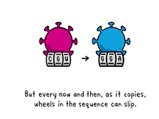 What causes a virus to change and how to stop stronger Covid-19 variants from emerging What causes a virus to change and how to stop stronger Covid-19 variants from emerging