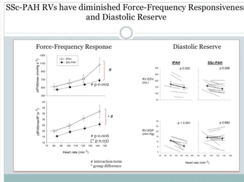 When Pulmonary Hypertension Meets RV and RV Loses