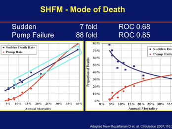 Who Really Needs an ICD in 2020