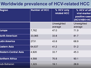 Worldwide Epidemiology of Hepatocellular Carcinoma (HCC)