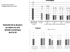 Zalviso ? Quesaco ? Anissa Belbachir. e-sfar 2020
